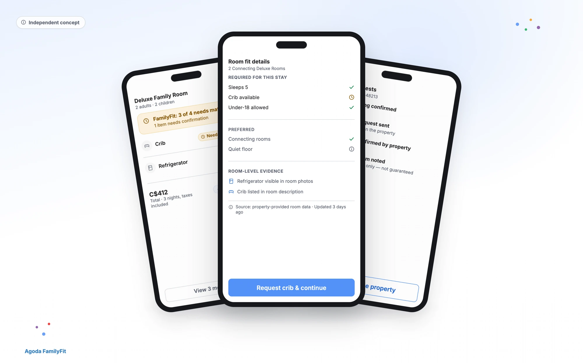 Three overlapping FamilyFit mobile screens showing a family profile, exact-room suitability and a property request tracker.