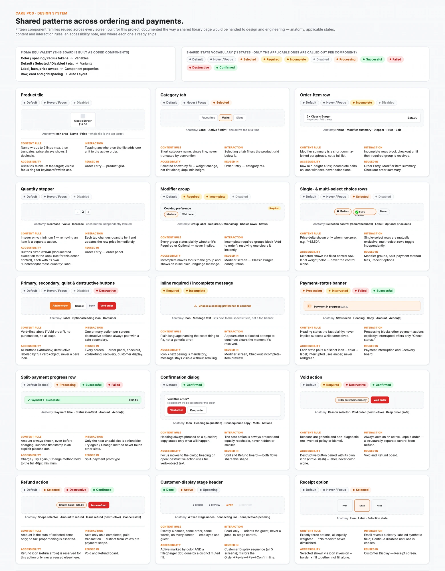 Component library sheet covering 15 component families with anatomy, states, content rules and accessibility notes.