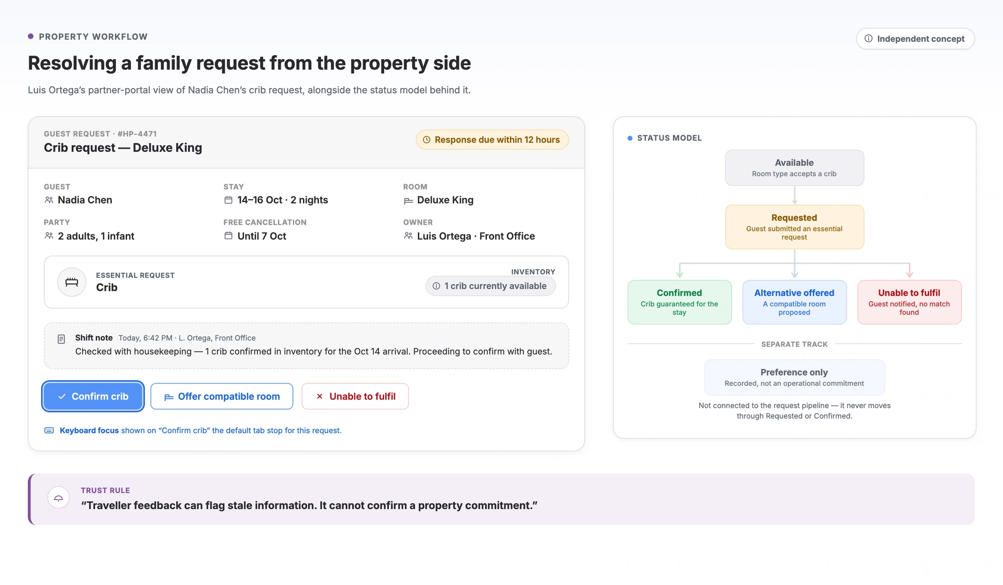 Property workflow for confirming, changing or declining an essential crib request.