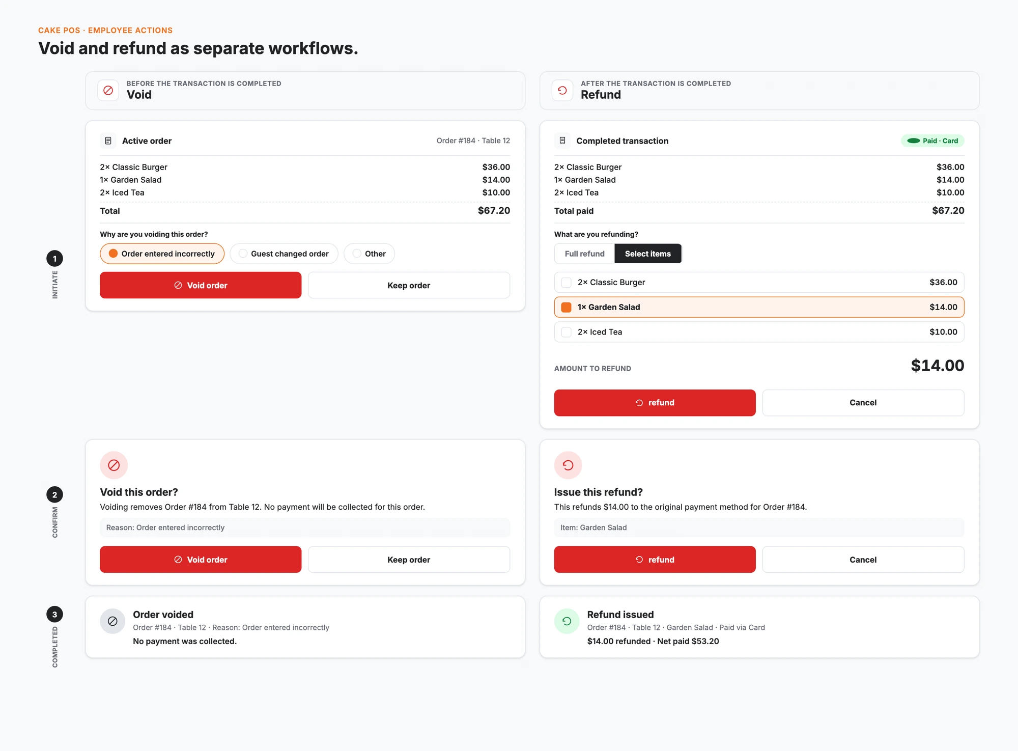 Separate void and refund workflows showing initiation, confirmation and completion states.
