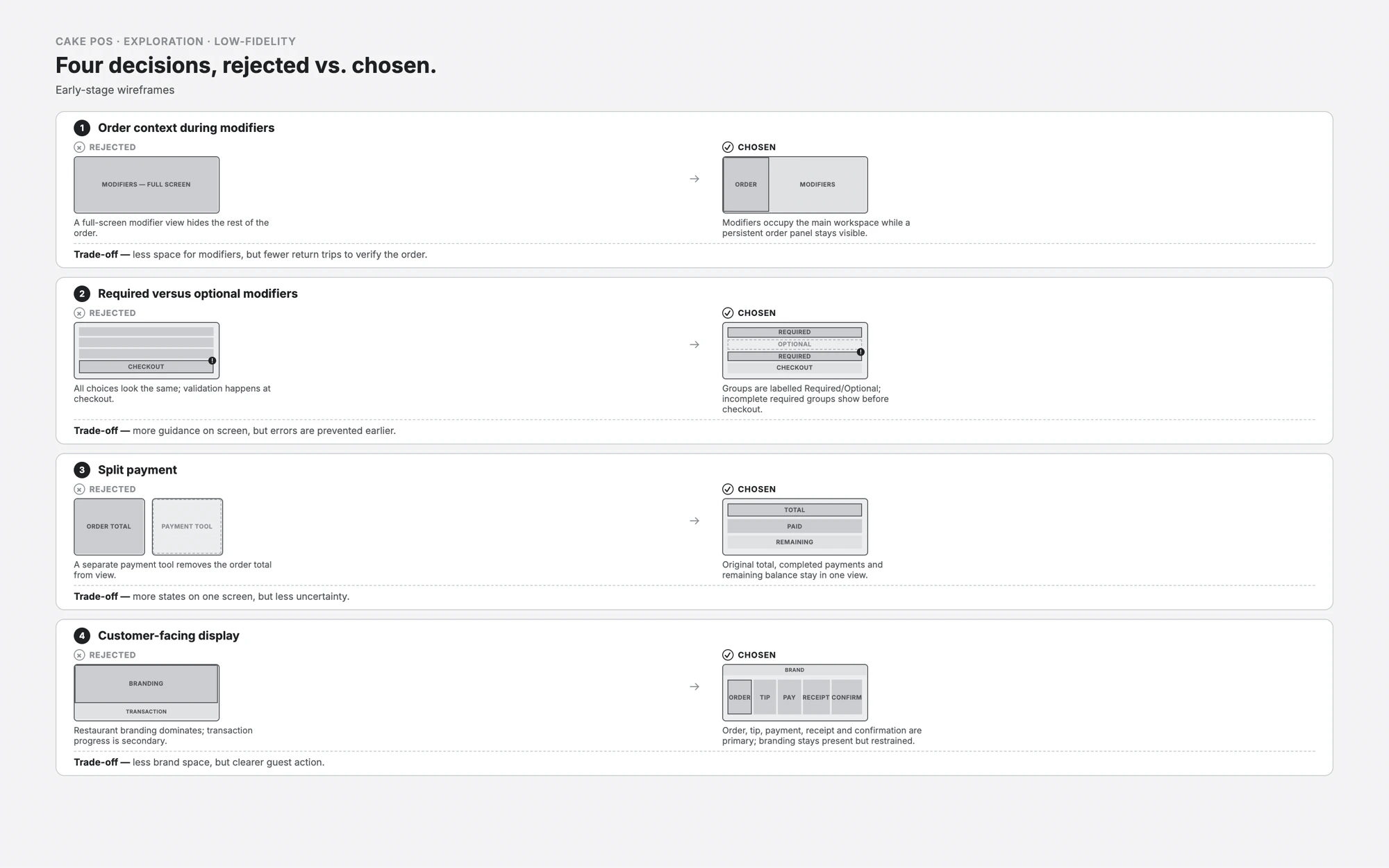 Low-fidelity comparisons of rejected and selected approaches for modifiers, split payments and the customer display.