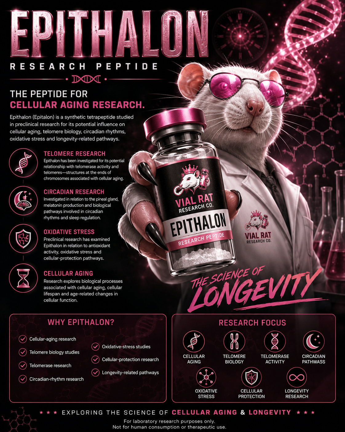 Epithalon 10 mg — research peptide from Vial Rat Research Co.
