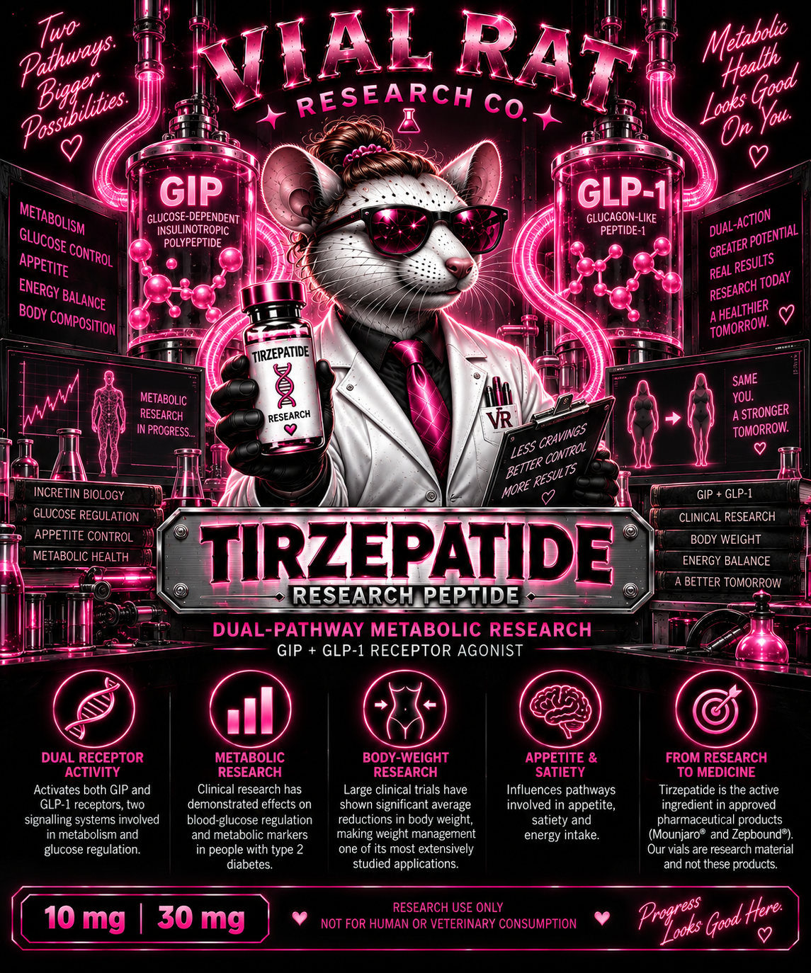 Tirzepatide 10 mg / 30 mg — research peptide from Vial Rat Research Co.