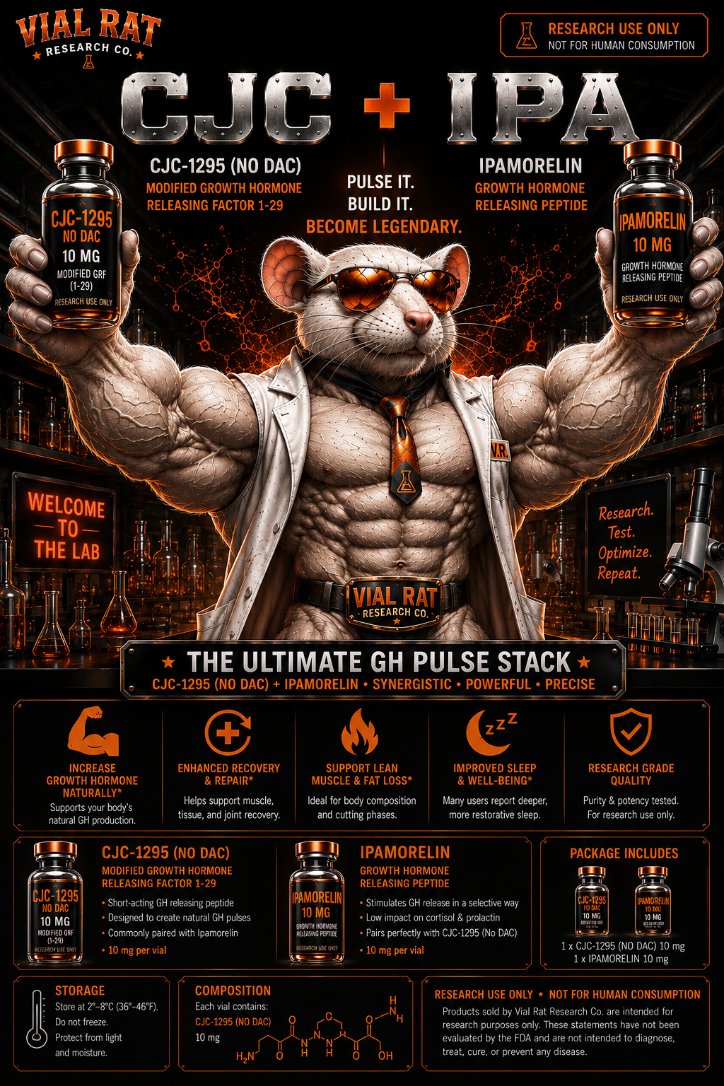CJC-1295 No DAC + Ipamorelin 10 mg + 10 mg (stack pack) — research peptide from Vial Rat Research Co.