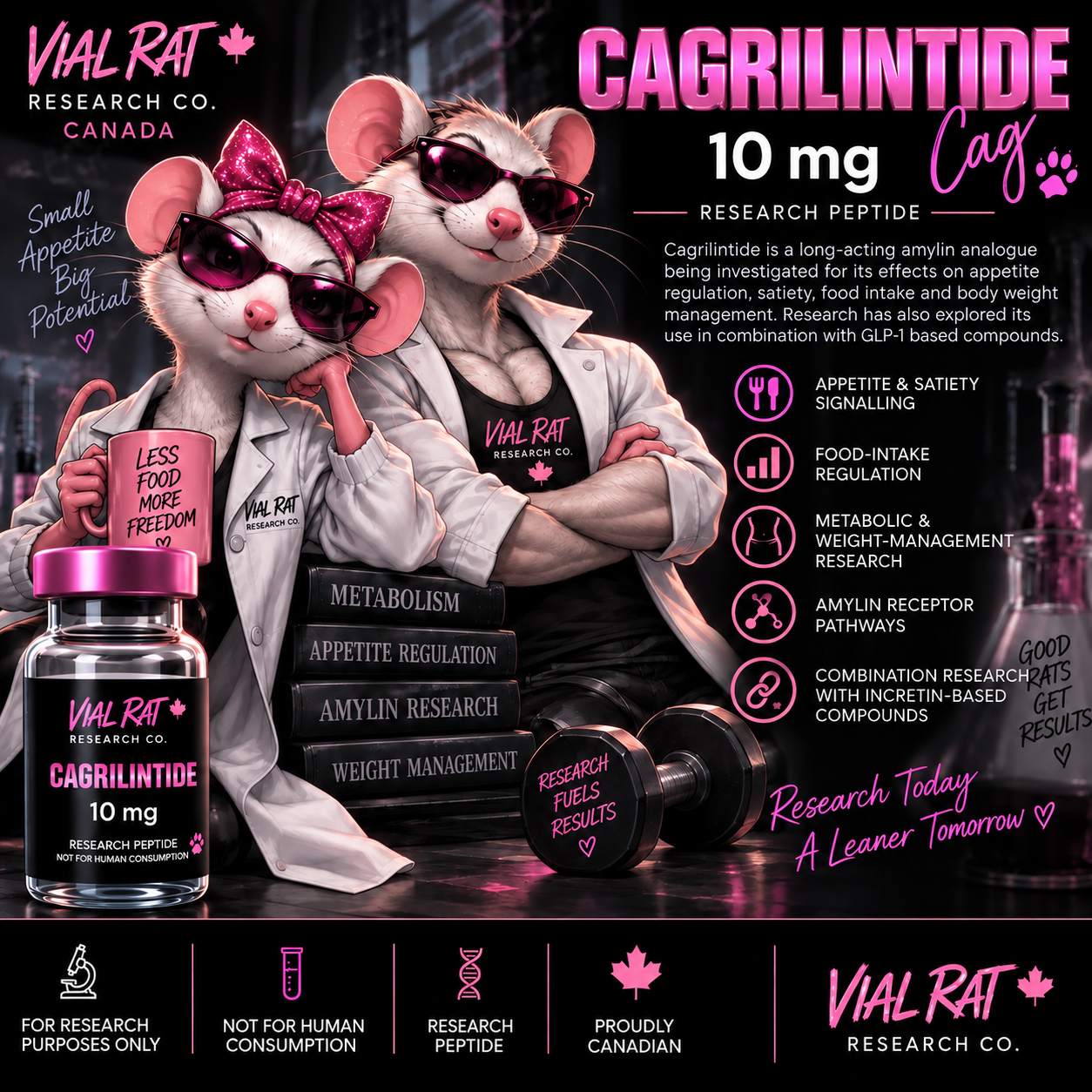 Cagrilintide (Cag) 10 mg — research peptide from Vial Rat Research Co.