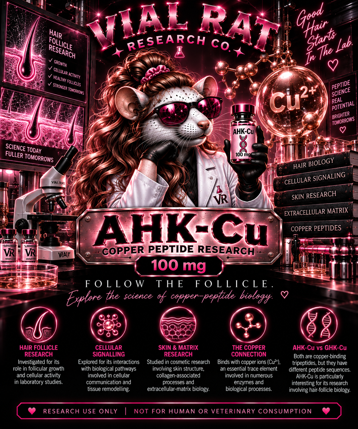 AHK-Cu 100 mg — research peptide from Vial Rat Research Co.