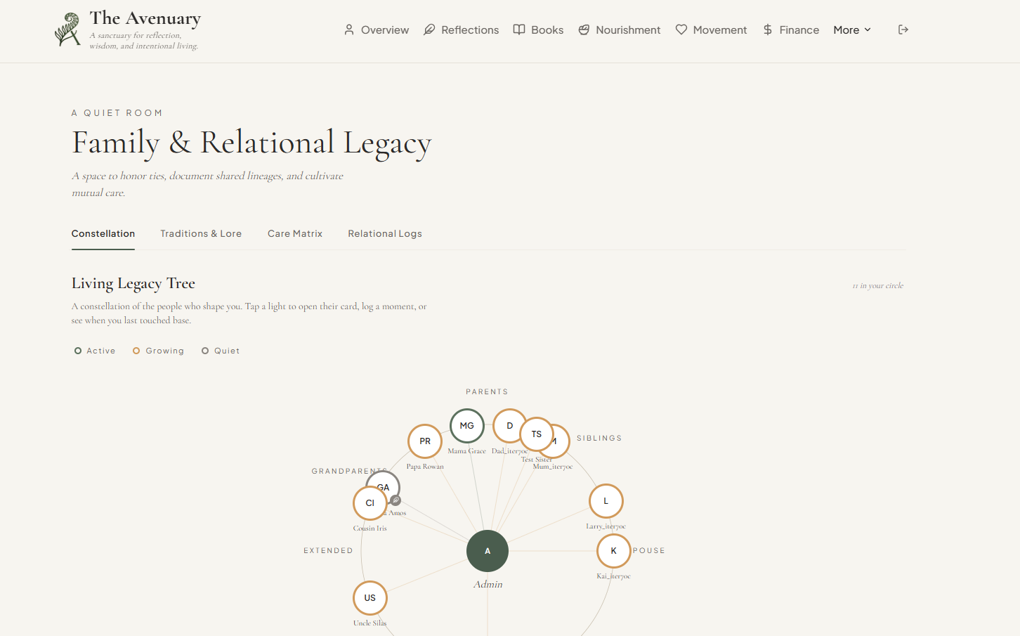 Family & Relational Legacy page showing a Living Legacy Tree — concentric circles of parents, siblings, spouse, grandparents, and extended kin around the visitor at the centre.